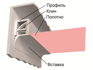Устройство натяжных потолков — оставка конструкции своими руками Устройство натяжных потолков — оставка конструкции своими руками