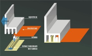 Крепление натяжного потолка — монтаж потолочного прокуть своими руками