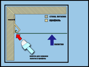 Как снять боковину натяжного потолка своими руками?