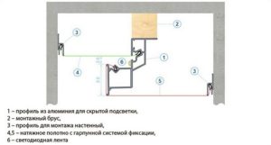 Парящий натяжной потолок – уникальное украшение комнаты своими руками