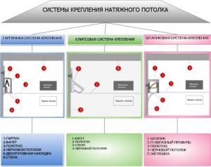 Технология натяжных потолков – способы возведения своими руками