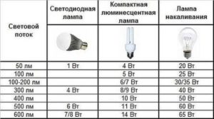 Расположение светильников на натяжном потолке Расположение светильников на натяжном потолке