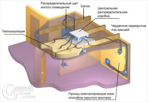 Натяжка кровельных тросов – важный этап монтажных работ Натяжка кровельных тросов – важный этап монтажных работ