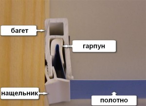 Профиль для натяжного потолка – основной элемент качественной установки своими руками Профиль для натяжного потолка – основной элемент качественной установки своими руками