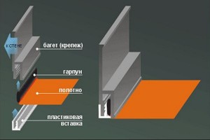 Виды натяжных потолков – какие кровельные системы выбрать? Виды натяжных потолков – какие кровельные системы выбрать?
