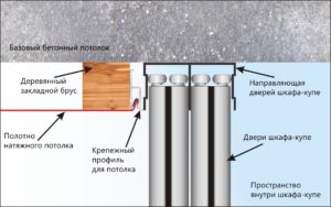 Натяжной потолок и шкаф-купе — как совместить? Натяжной потолок и шкаф-купе — как совместить?